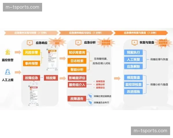 动态资源池化技术助力制作方实现算力资源的弹性伸缩与成本优化。